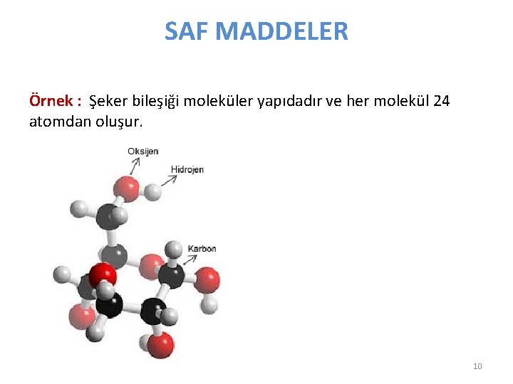 SAF MADDELER Örnek : Şeker bileşiği moleküler yapıdadır ve her molekül 24 atomdan oluşur.