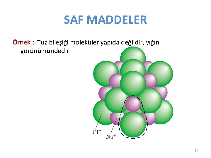 SAF MADDELER Örnek : Tuz bileşiği moleküler yapıda değildir, yığın görünümündedir. 12 