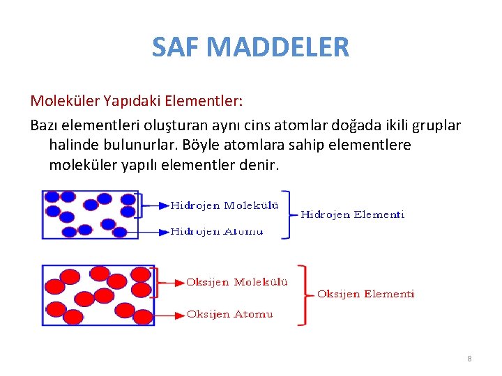 SAF MADDELER Moleküler Yapıdaki Elementler: Bazı elementleri oluşturan aynı cins atomlar doğada ikili gruplar