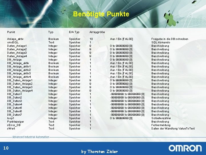 Benötigte Punkt Typ E/A Typ Arraygröße Anlage_aktiv cmd. SQL Daten_Anlage 1 Daten_Anlage 2 Daten_Anlage