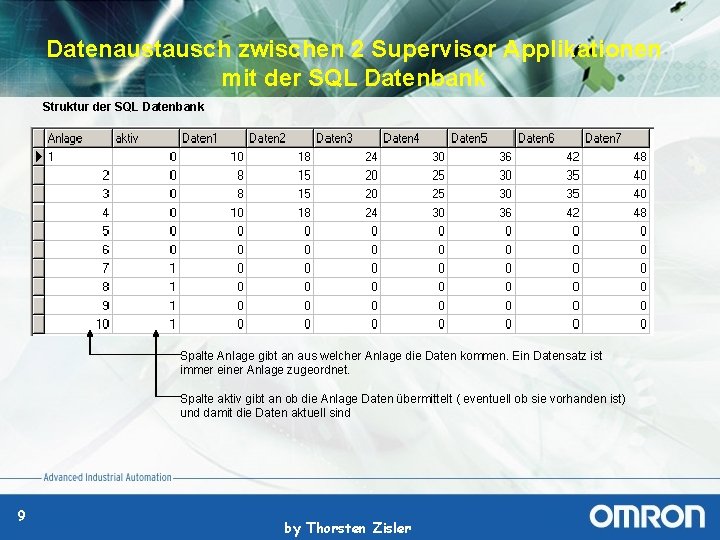 Datenaustausch zwischen 2 Supervisor Applikationen mit der SQL Datenbank Struktur der SQL Datenbank Spalte