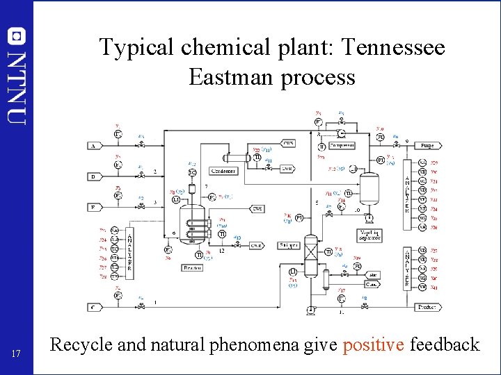 Typical chemical plant: Tennessee Eastman process 17 Recycle and natural phenomena give positive feedback