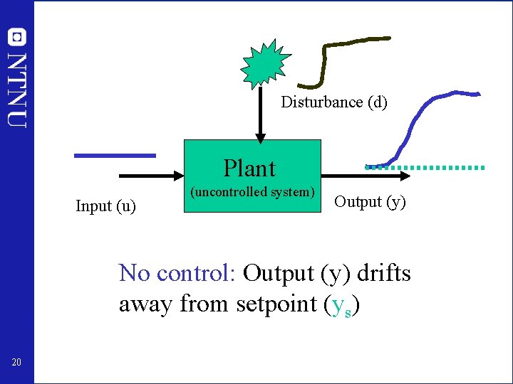 Disturbance (d) Plant Input (u) (uncontrolled system) Output (y) No control: Output (y) drifts