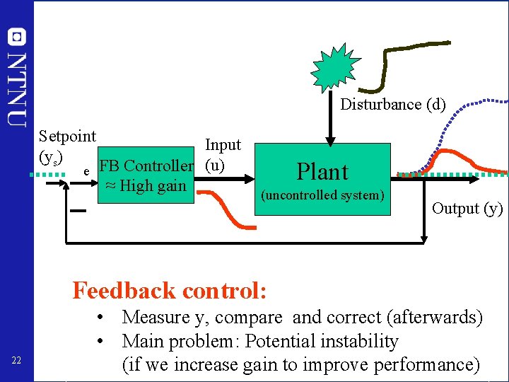 Disturbance (d) Setpoint (ys) Input e FB Controller (u) ≈ High gain Plant (uncontrolled