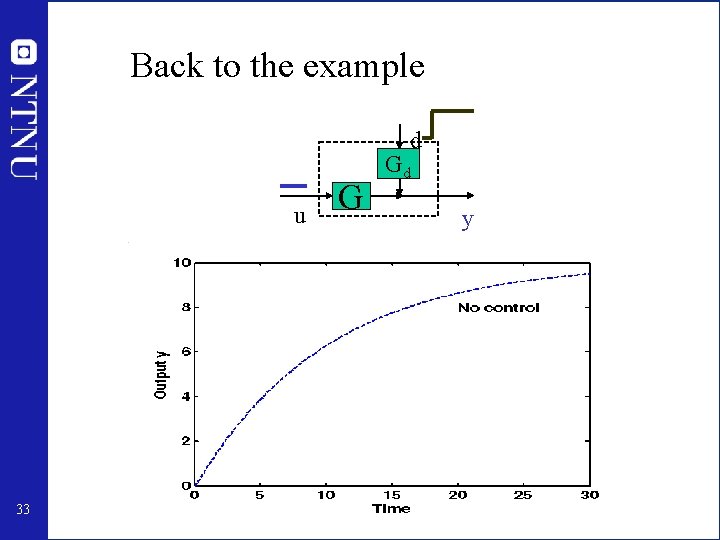 Back to the example d u 33 G Gd y 
