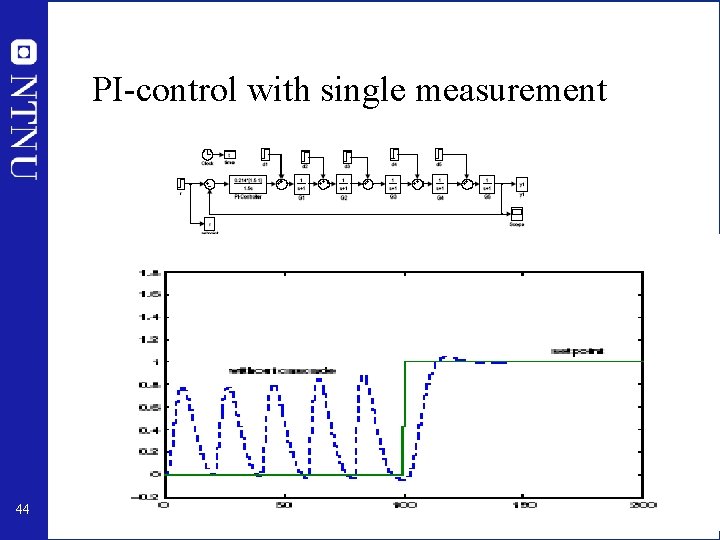 PI-control with single measurement 44 