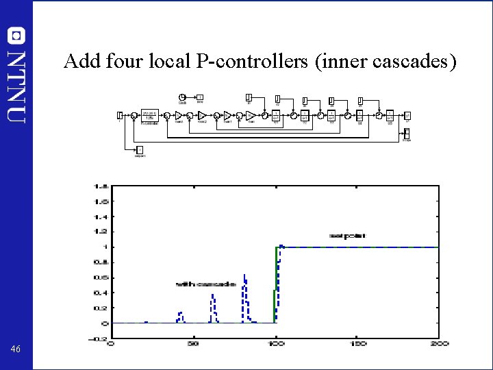 Add four local P-controllers (inner cascades) 46 