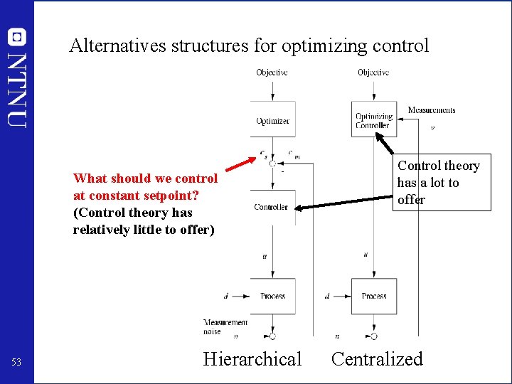 Alternatives structures for optimizing control What should we control at constant setpoint? (Control theory