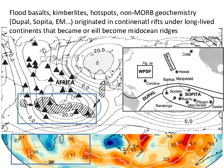 Flood basalts, kimberlites, hotspots, non-MORB geochemistry (Dupal, Sopita, EM…) originated in continenatl rifts under