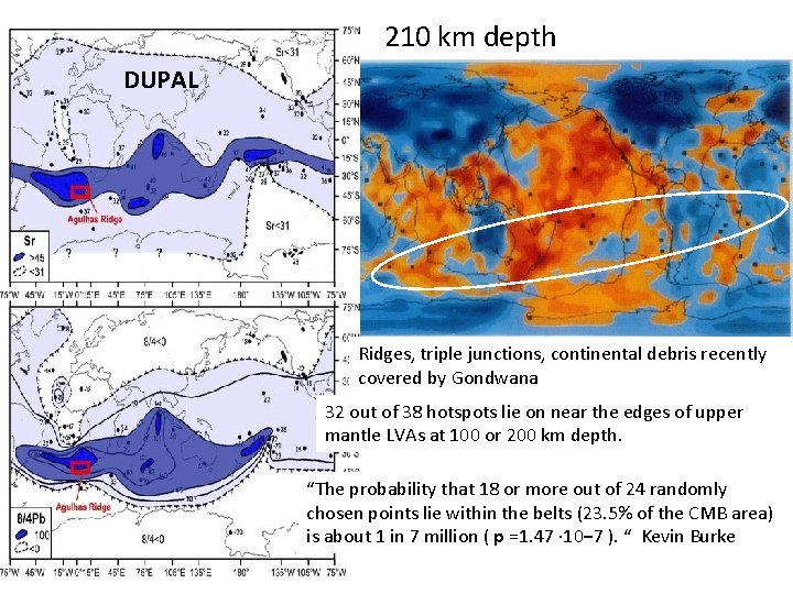 210 km depth DUPAL Ridges, triple junctions, continental debris recently covered by Gondwana 32