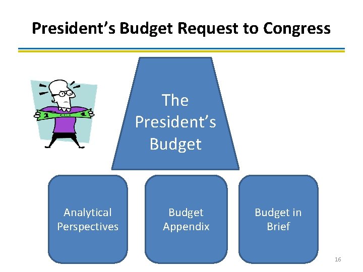 President’s Budget Request to Congress The President’s Budget Analytical Perspectives Budget Appendix Budget in