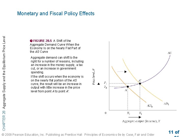 CHAPTER 28 Aggregate Supply and the Equilibrium Price Level Monetary and Fiscal Policy Effects