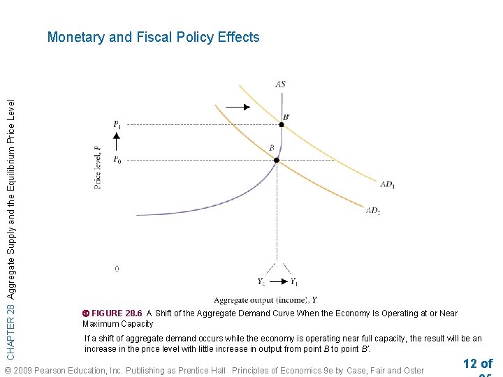 CHAPTER 28 Aggregate Supply and the Equilibrium Price Level Monetary and Fiscal Policy Effects