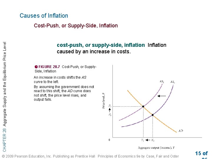 Causes of Inflation CHAPTER 28 Aggregate Supply and the Equilibrium Price Level Cost-Push, or