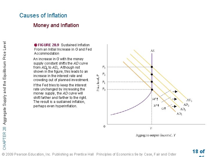 Causes of Inflation CHAPTER 28 Aggregate Supply and the Equilibrium Price Level Money and