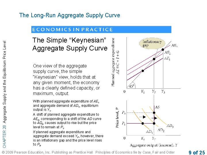 CHAPTER 28 Aggregate Supply and the Equilibrium Price Level The Long-Run Aggregate Supply Curve