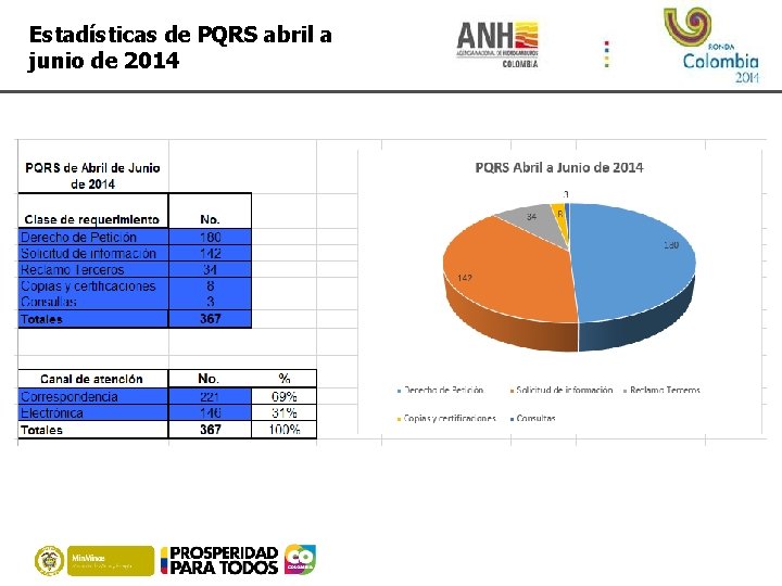 Estadísticas de PQRS abril a junio de 2014 