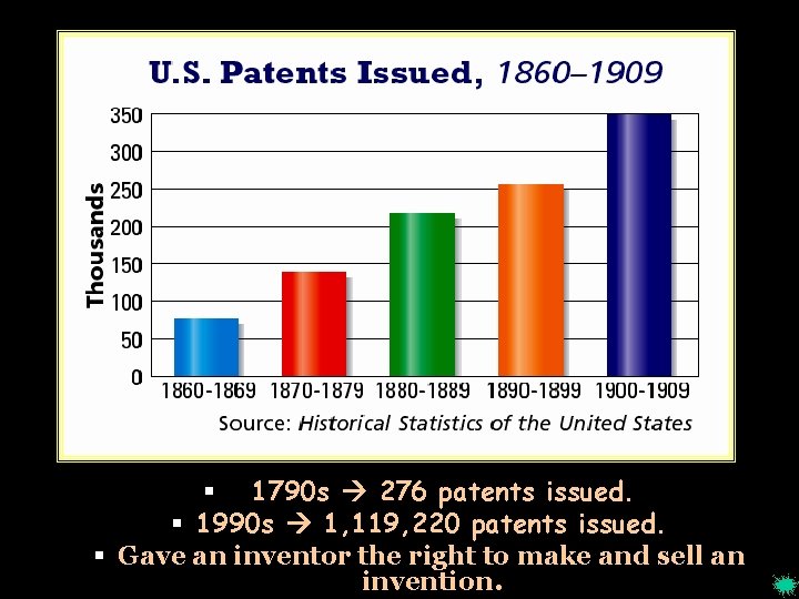 § 1790 s 276 patents issued. § 1990 s 1, 119, 220 patents issued.