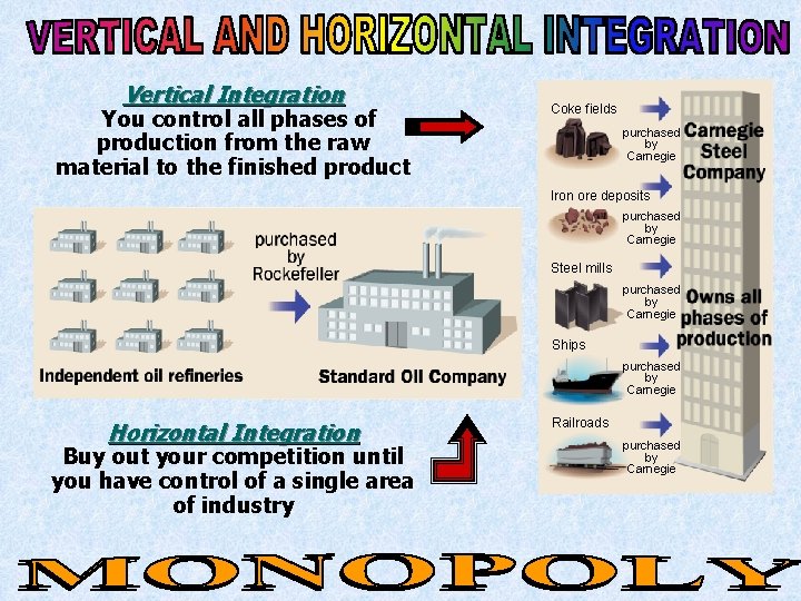 Vertical Integration You control all phases of production from the raw material to the