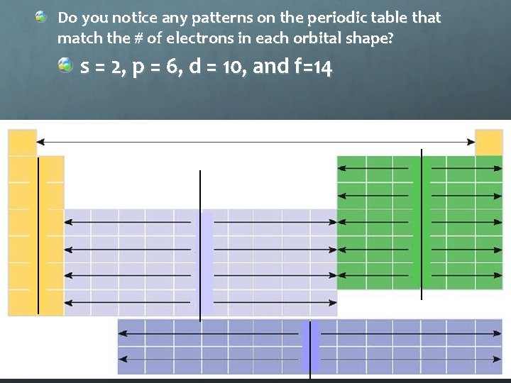 Do you notice any patterns on the periodic table that match the # of