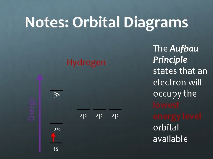 Notes: Orbital Diagrams Energy Hydrogen 3 s 2 p 2 s 1 s 2