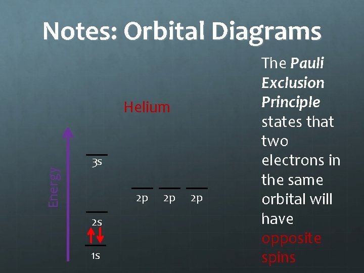 Notes: Orbital Diagrams Energy Helium 3 s 2 p 2 s 1 s 2