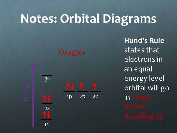 Notes: Orbital Diagrams Energy Oxygen 3 s 2 p 2 s 1 s 2