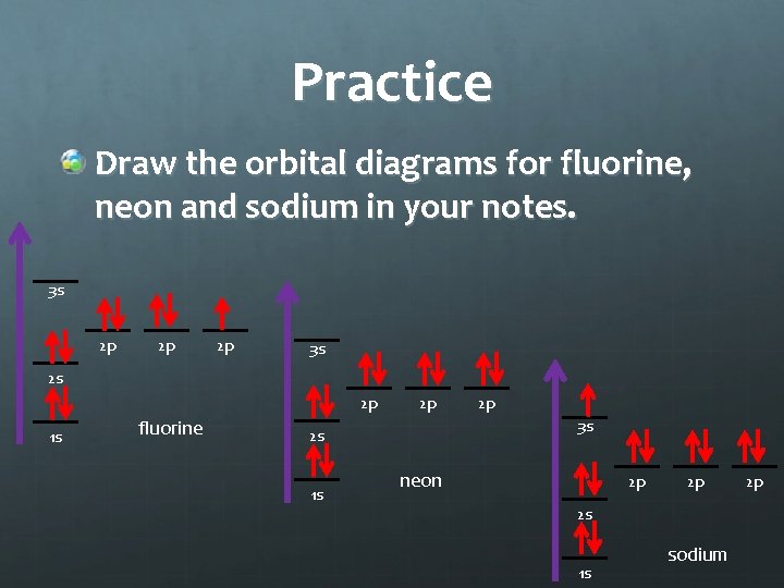 Practice Draw the orbital diagrams for fluorine, neon and sodium in your notes. 3