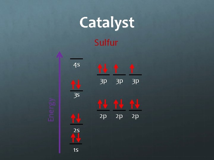 Catalyst Sulfur Energy 4 s 3 p 3 p 3 p 2 p 2