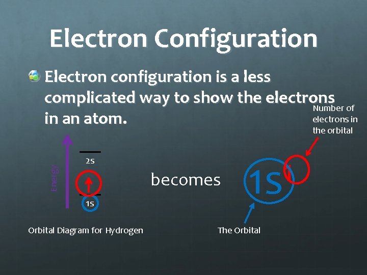 Electron Configuration Electron configuration is a less complicated way to show the electrons Number