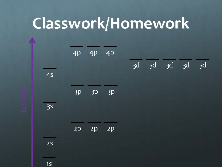 Classwork/Homework 4 p 4 p 4 p 3 d Energy 4 s 3 p
