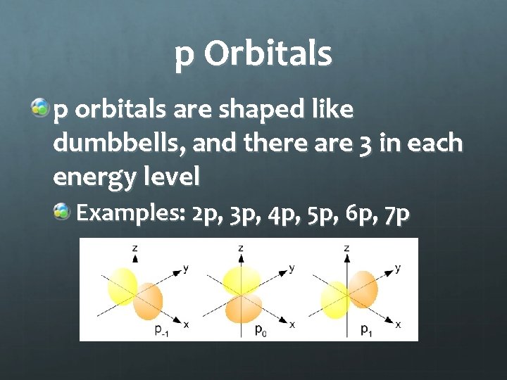 p Orbitals p orbitals are shaped like dumbbells, and there are 3 in each