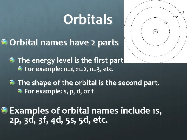 Orbitals Orbital names have 2 parts The energy level is the first part. For