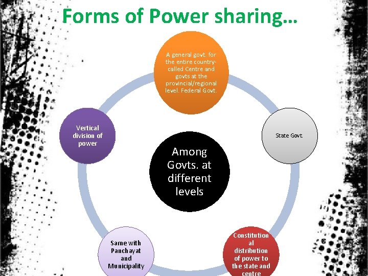 Forms of Power sharing… A general govt. for the entire countrycalled Centre and govts