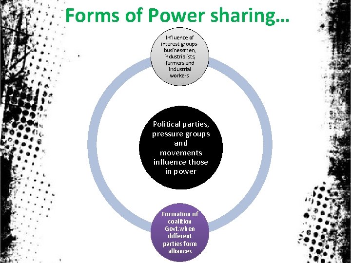 Forms of Power sharing… Influence of interest groupsbusinessmen, industrialists, farmers and industrial workers. Political