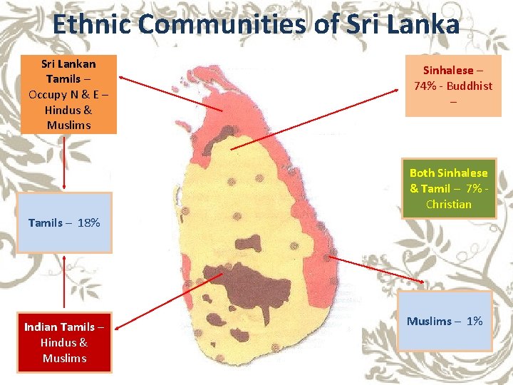 Ethnic Communities of Sri Lankan Tamils – Occupy N & E – Hindus &