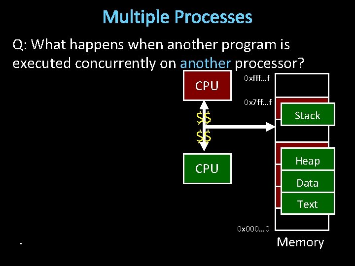 Multiple Processes Q: What happens when another program is executed concurrently on another processor?