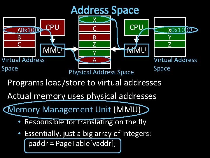 Address Space A 0 x 1000 CPU B C MMU Virtual Address Space X