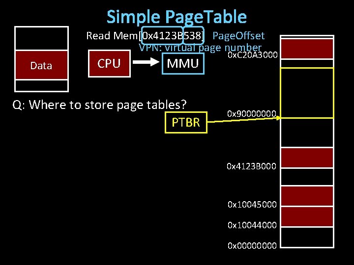 Simple Page. Table Read Mem[0 x 4123 B 538] Page. Offset VPN: virtual page
