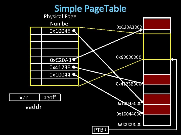 Simple Page. Table Physical Page Number 0 x 10045 0 x. C 20 A