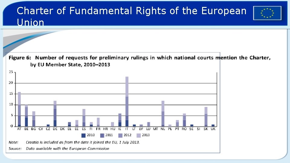Charter of Fundamental Rights of the European Union 