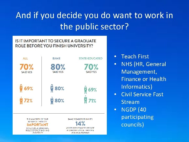 And if you decide you do want to work in the public sector? •