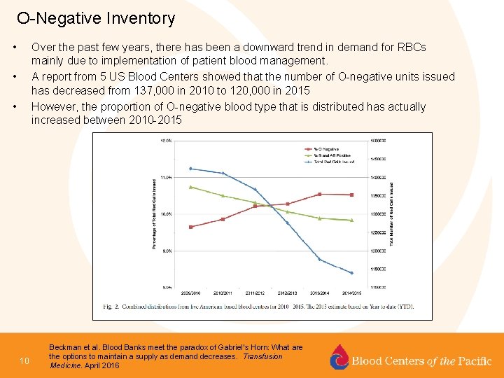 O-Negative Inventory • Over the past few years, there has been a downward trend