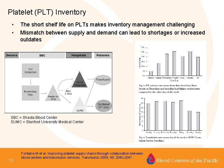 Platelet (PLT) Inventory • • The short shelf life on PLTs makes inventory management