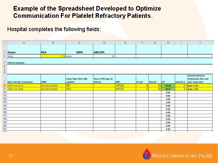 Example of the Spreadsheet Developed to Optimize Communication For Platelet Refractory Patients. Hospital completes