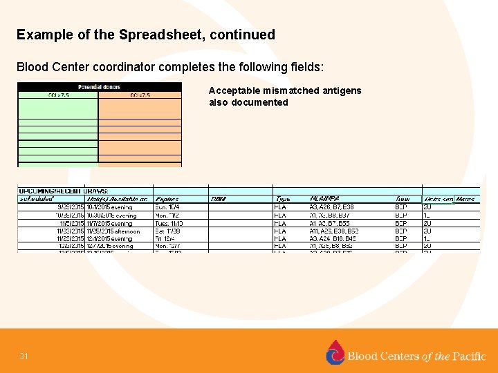 Example of the Spreadsheet, continued Blood Center coordinator completes the following fields: Acceptable mismatched