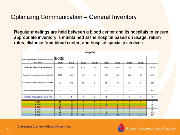 Optimizing Communication – General Inventory • 5 Regular meetings are held between a blood