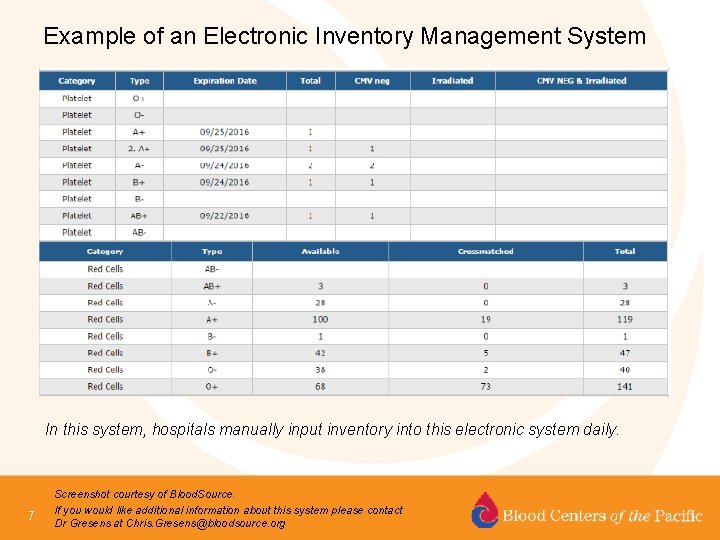 Example of an Electronic Inventory Management System In this system, hospitals manually input inventory