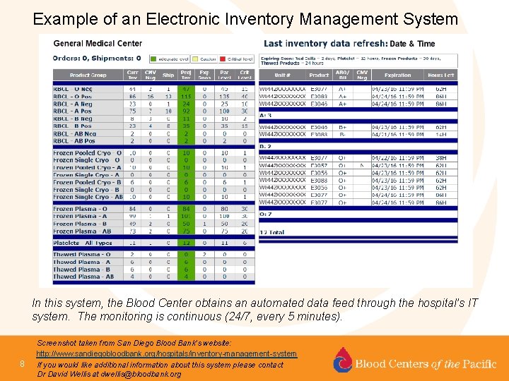 Example of an Electronic Inventory Management System In this system, the Blood Center obtains