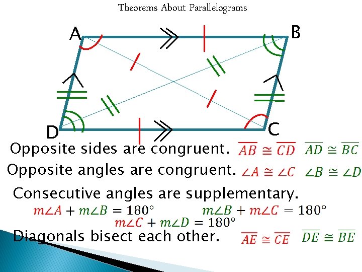Theorems About Parallelograms B A D Opposite sides are congruent. Opposite angles are congruent.